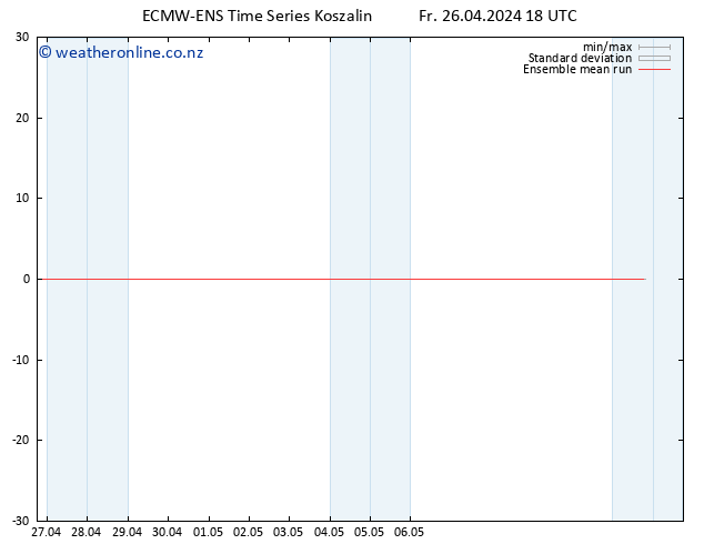 Temp. 850 hPa ECMWFTS Sa 27.04.2024 18 UTC