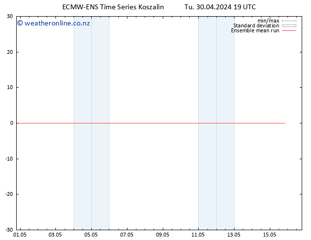 Temp. 850 hPa ECMWFTS Fr 10.05.2024 19 UTC