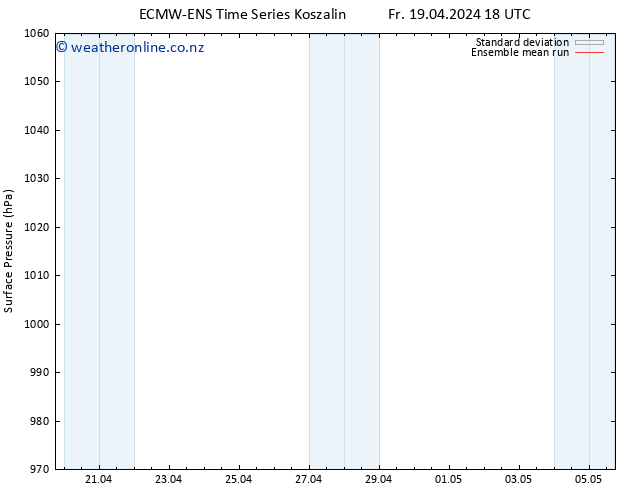 Surface pressure ECMWFTS Su 21.04.2024 18 UTC