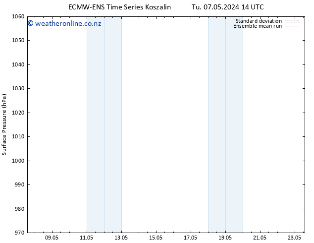 Surface pressure ECMWFTS We 08.05.2024 14 UTC