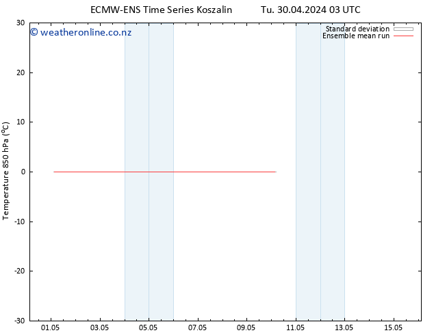 Temp. 850 hPa ECMWFTS We 01.05.2024 03 UTC