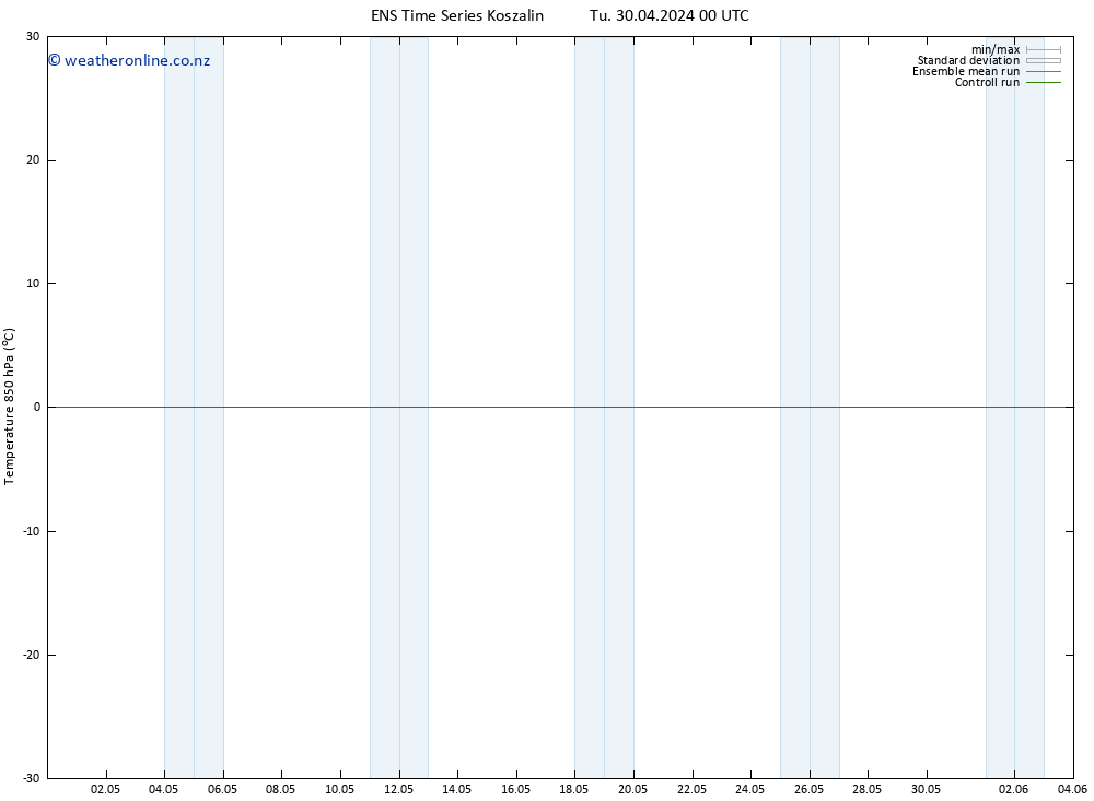 Temp. 850 hPa GEFS TS Tu 30.04.2024 00 UTC