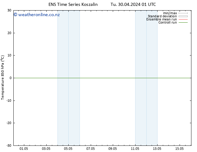 Temp. 850 hPa GEFS TS Tu 30.04.2024 01 UTC