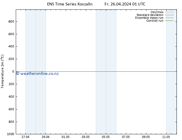 Temperature (2m) GEFS TS Fr 26.04.2024 07 UTC