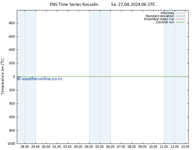 Temperature (2m) GEFS TS Su 28.04.2024 18 UTC