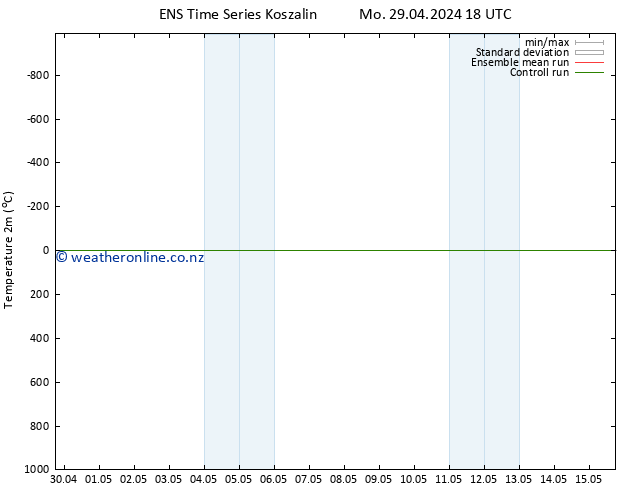 Temperature (2m) GEFS TS We 15.05.2024 18 UTC