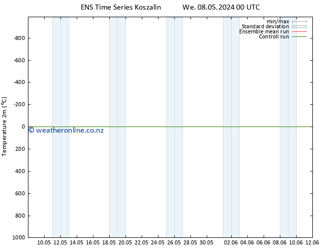 Temperature (2m) GEFS TS Mo 13.05.2024 12 UTC
