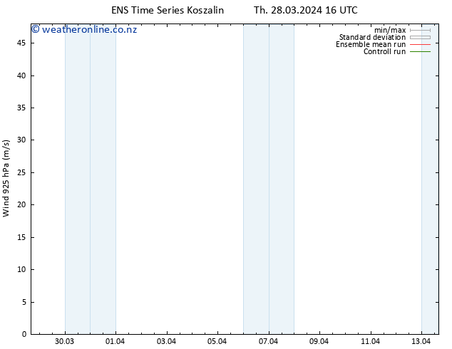 Wind 925 hPa GEFS TS Th 28.03.2024 16 UTC