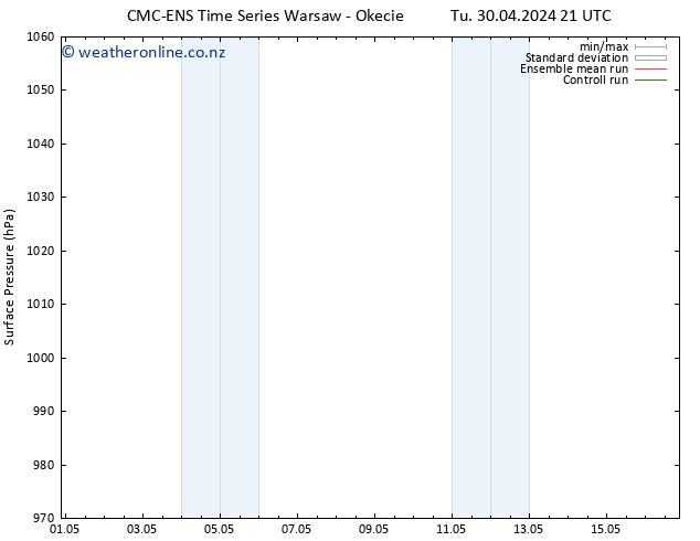 Surface pressure CMC TS Sa 04.05.2024 21 UTC