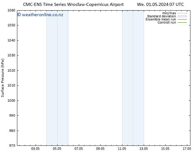 Surface pressure CMC TS We 01.05.2024 13 UTC