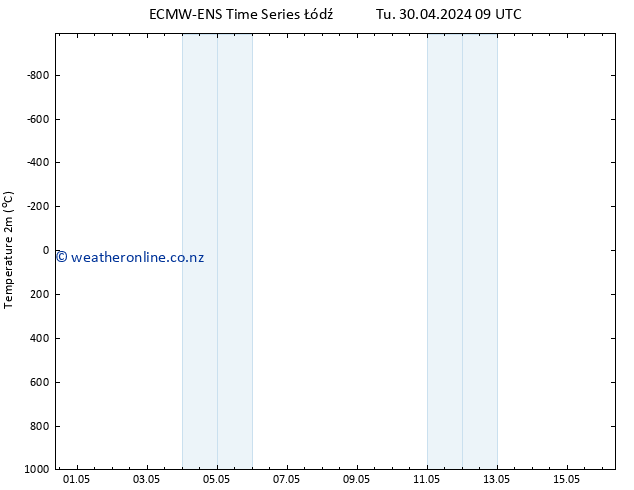 Temperature (2m) ALL TS Tu 30.04.2024 21 UTC