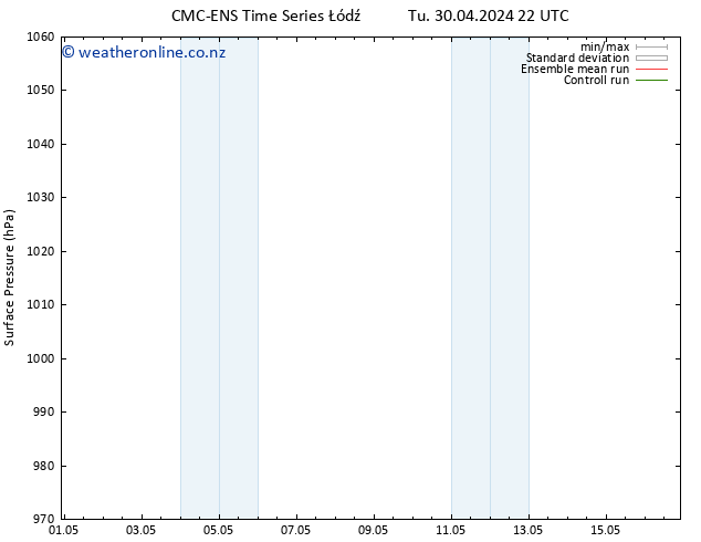 Surface pressure CMC TS Sa 04.05.2024 22 UTC