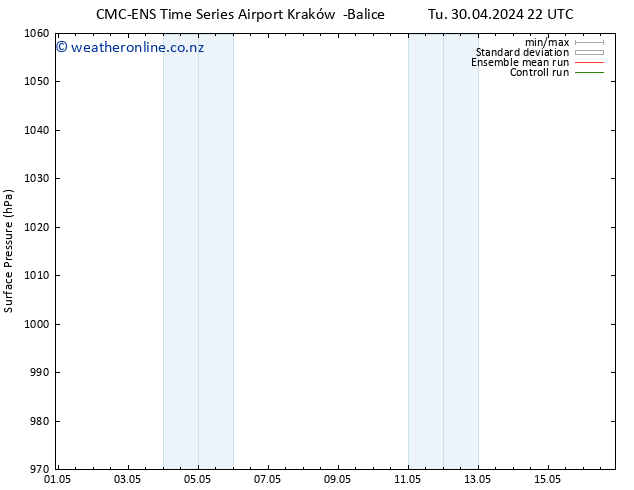 Surface pressure CMC TS We 01.05.2024 04 UTC