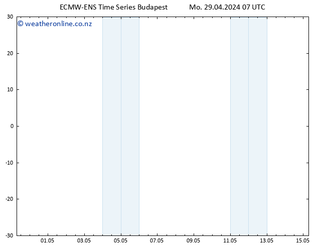 Temperature (2m) ALL TS Mo 29.04.2024 13 UTC