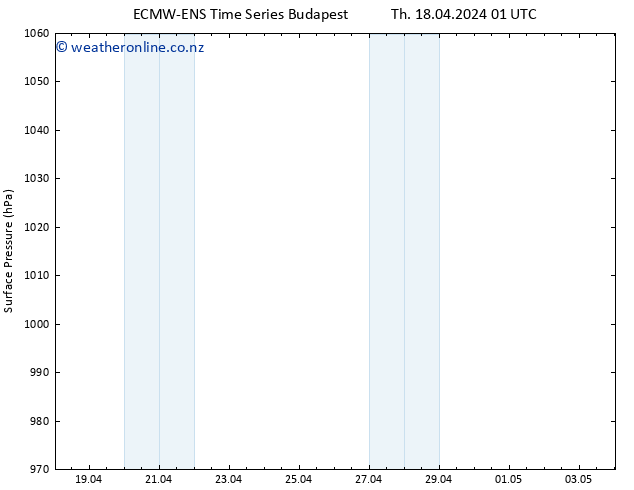 Surface pressure ALL TS Sa 04.05.2024 01 UTC