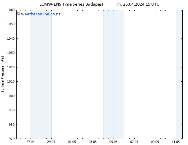 Surface pressure ALL TS Th 25.04.2024 21 UTC