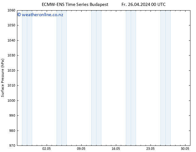 Surface pressure ALL TS Su 28.04.2024 00 UTC