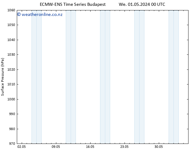 Surface pressure ALL TS Fr 17.05.2024 00 UTC