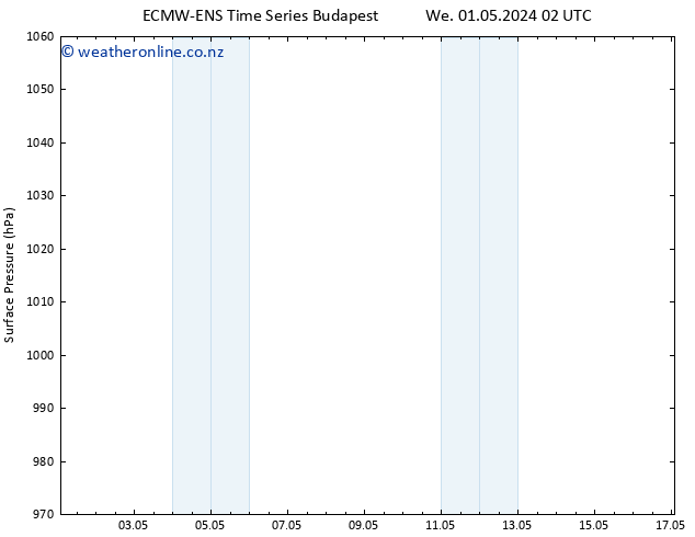 Surface pressure ALL TS Fr 17.05.2024 02 UTC