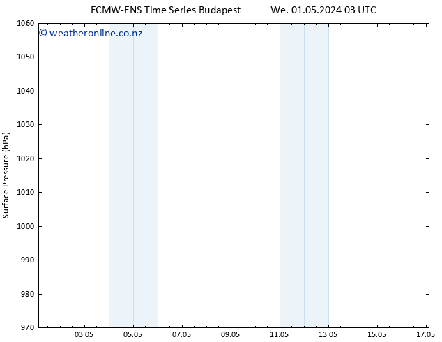 Surface pressure ALL TS Fr 17.05.2024 03 UTC