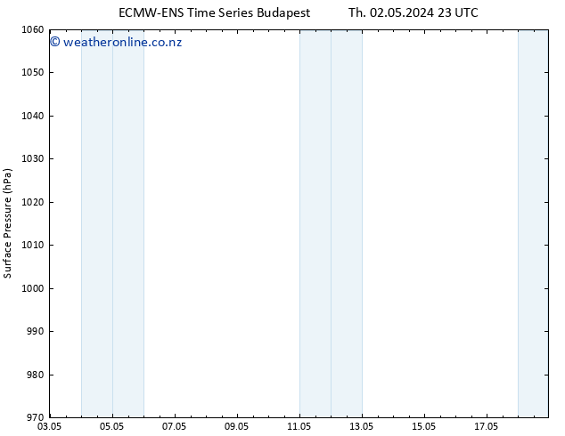 Surface pressure ALL TS Fr 03.05.2024 23 UTC