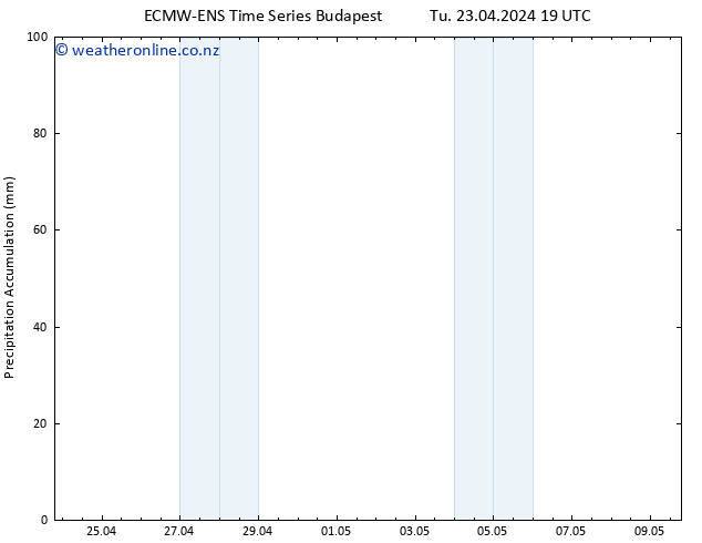 Precipitation accum. ALL TS We 24.04.2024 01 UTC