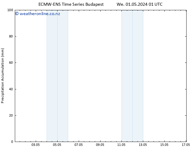 Precipitation accum. ALL TS Fr 17.05.2024 01 UTC