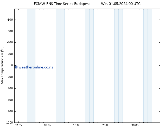 Temperature High (2m) ALL TS Fr 17.05.2024 00 UTC