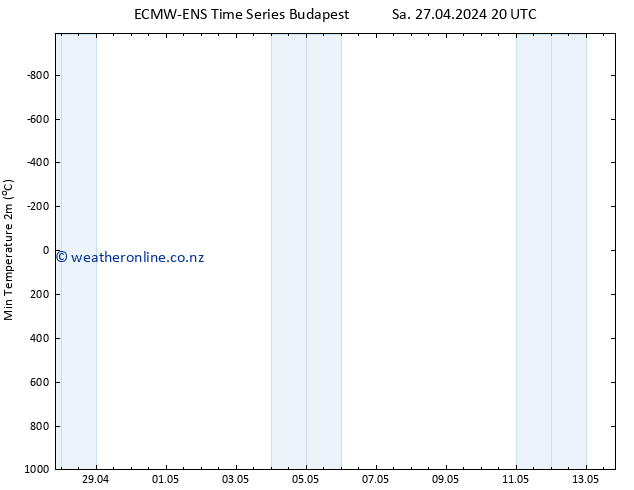 Temperature Low (2m) ALL TS Su 28.04.2024 02 UTC