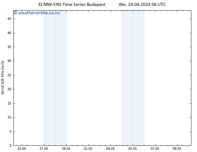 Wind 925 hPa ALL TS We 24.04.2024 12 UTC