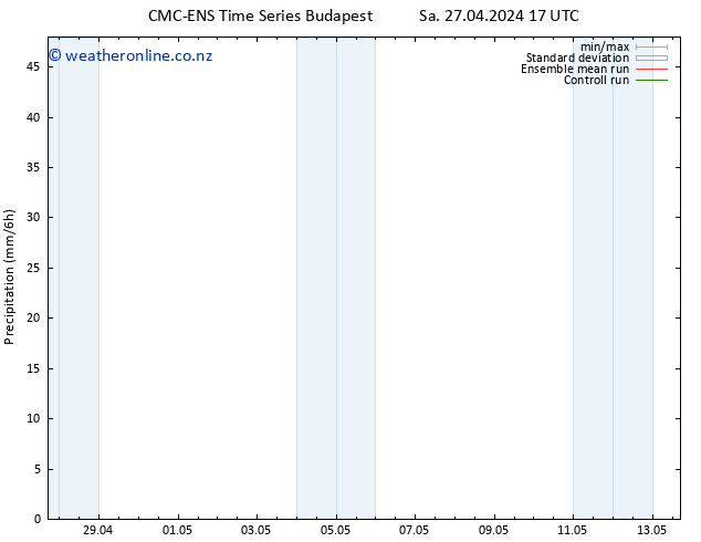 Precipitation CMC TS Sa 27.04.2024 17 UTC
