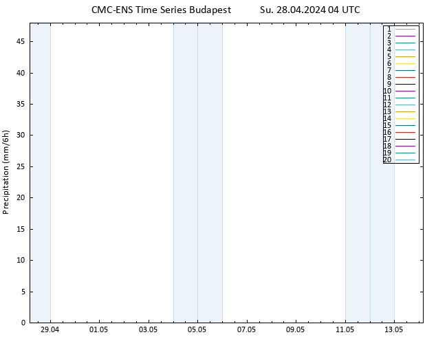 Precipitation CMC TS Su 28.04.2024 04 UTC