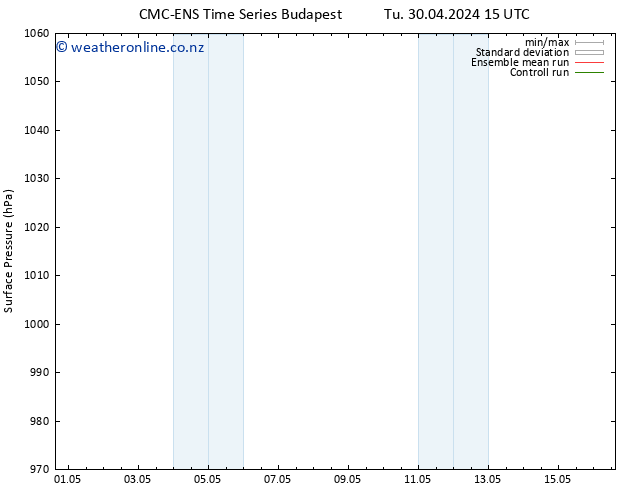 Surface pressure CMC TS Tu 30.04.2024 21 UTC