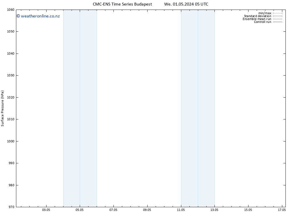 Surface pressure CMC TS We 01.05.2024 05 UTC