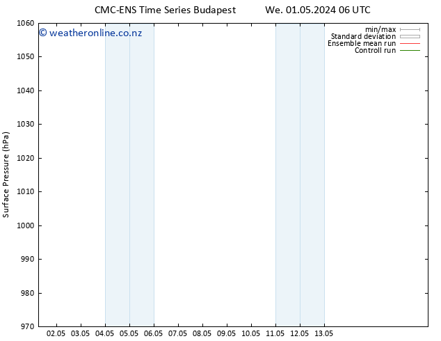 Surface pressure CMC TS We 01.05.2024 06 UTC