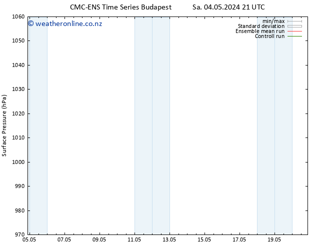 Surface pressure CMC TS Su 05.05.2024 03 UTC