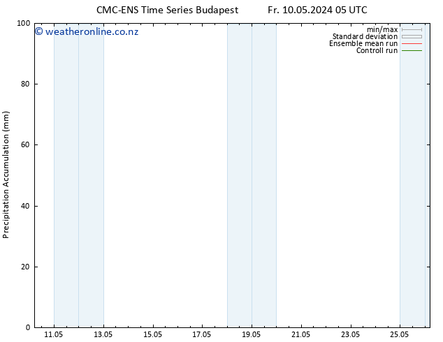 Precipitation accum. CMC TS Fr 10.05.2024 05 UTC
