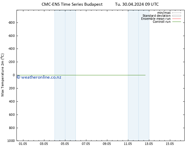 Temperature High (2m) CMC TS We 01.05.2024 15 UTC