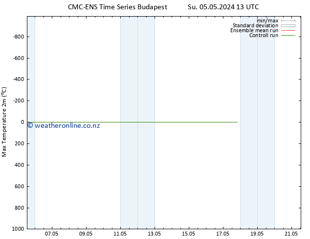 Temperature High (2m) CMC TS Su 05.05.2024 13 UTC