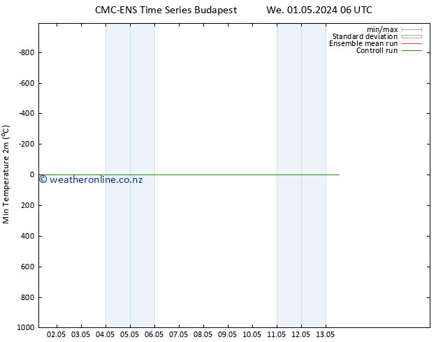 Temperature Low (2m) CMC TS Th 02.05.2024 12 UTC