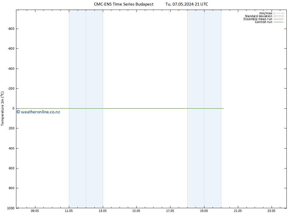 Temperature (2m) CMC TS Tu 07.05.2024 21 UTC