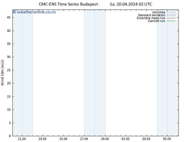 Surface wind CMC TS Sa 20.04.2024 02 UTC