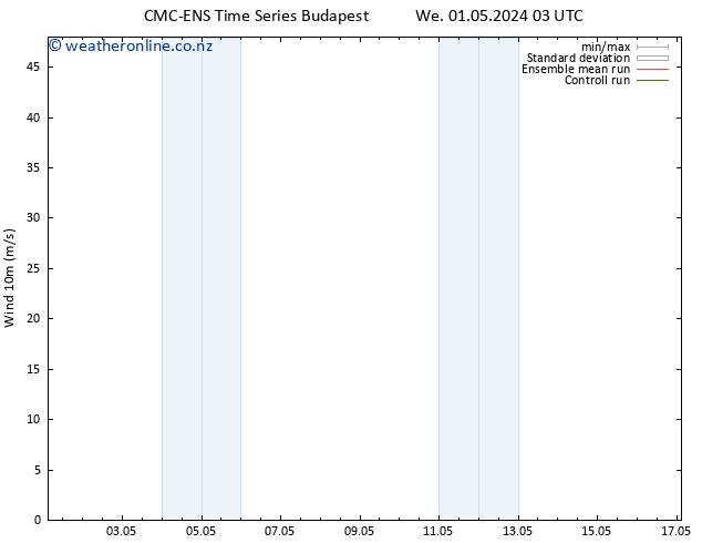 Surface wind CMC TS Th 02.05.2024 09 UTC