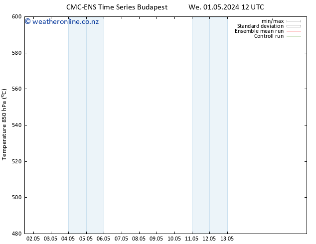 Height 500 hPa CMC TS We 01.05.2024 12 UTC