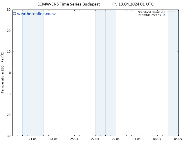 Temp. 850 hPa ECMWFTS Sa 20.04.2024 01 UTC