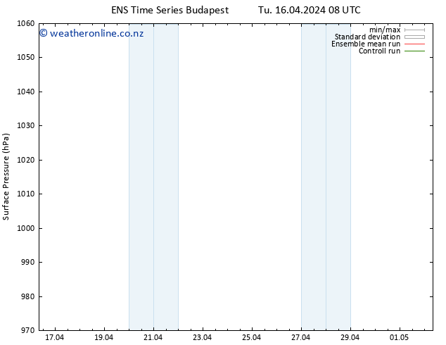 Surface pressure GEFS TS Tu 16.04.2024 08 UTC