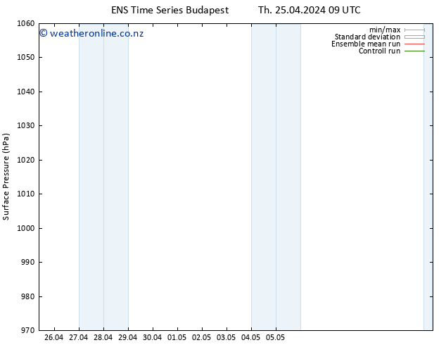 Surface pressure GEFS TS Sa 27.04.2024 09 UTC