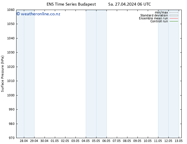 Surface pressure GEFS TS Sa 27.04.2024 12 UTC