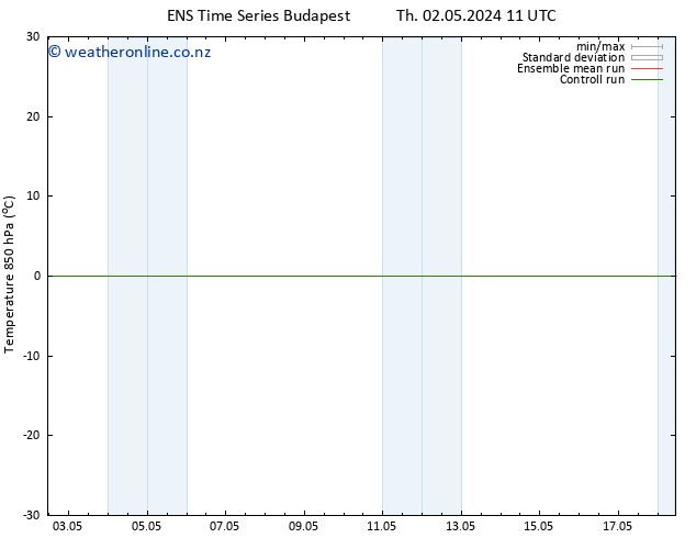 Temp. 850 hPa GEFS TS Th 02.05.2024 11 UTC