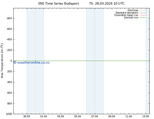Temperature High (2m) GEFS TS Th 28.03.2024 16 UTC
